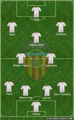 Valencia C.F., S.A.D. Formation 2017