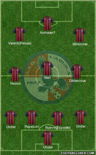 L'Aquila Formation 2017