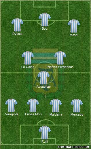 Argentina Formation 2017