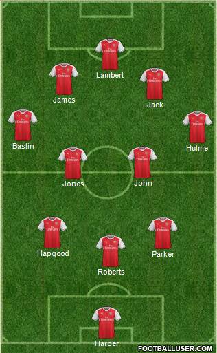 Arsenal Formation 2017