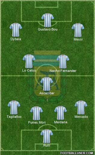 Argentina Formation 2017