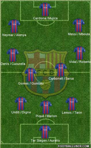 F.C. Barcelona Formation 2017