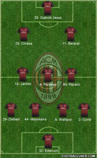A.C. Milan Formation 2017