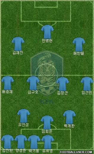 South Korea Formation 2017