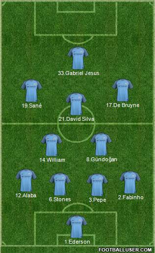 Manchester City Formation 2017