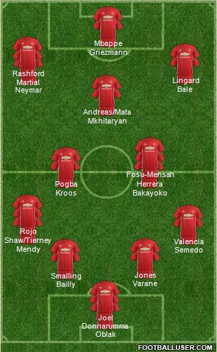Manchester United Formation 2017