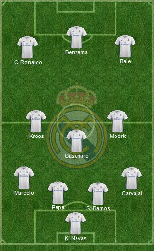 Real Madrid C.F. Formation 2017