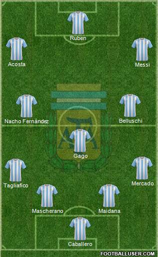 Argentina Formation 2017