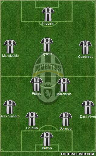 Juventus Formation 2017