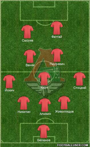 Lokomotiv Moscow Formation 2017