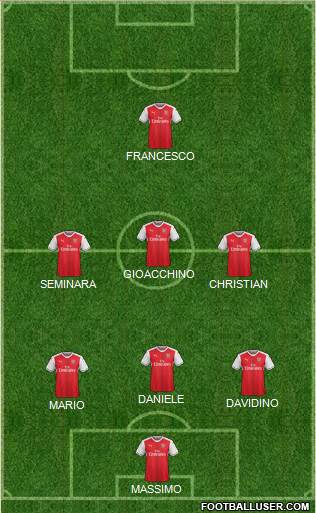 Arsenal Formation 2017