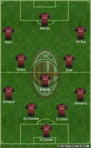 A.C. Milan Formation 2017