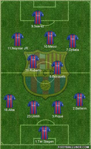 F.C. Barcelona Formation 2017