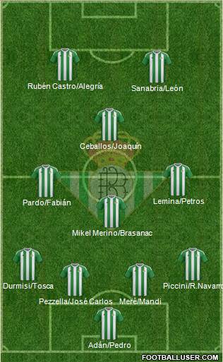 Real Betis B., S.A.D. Formation 2017
