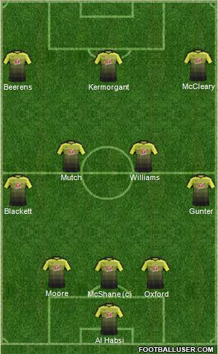 Reading football formation