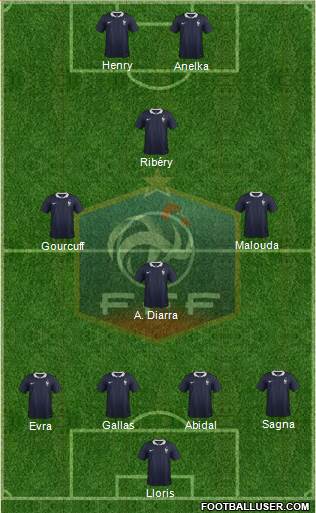 France Formation 2017