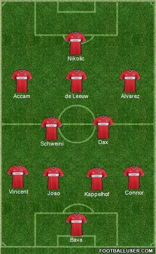 Chicago Fire Formation 2017