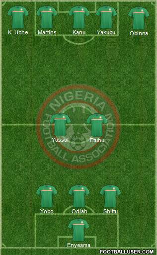Nigeria Formation 2017