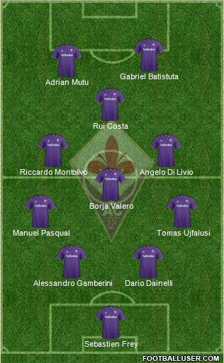 Fiorentina Formation 2017