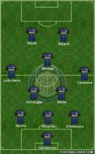 F.C. Internazionale Formation 2017