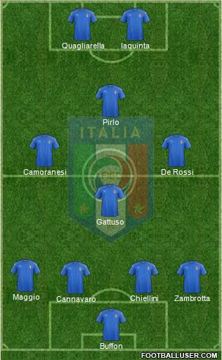 Italy Formation 2017