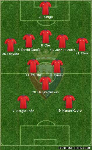 C. At. Osasuna Formation 2017
