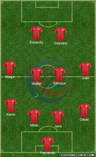 Costa Rica Formation 2017