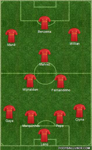 Liverpool Formation 2017