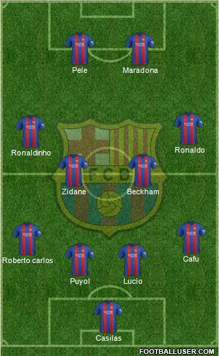 F.C. Barcelona Formation 2017