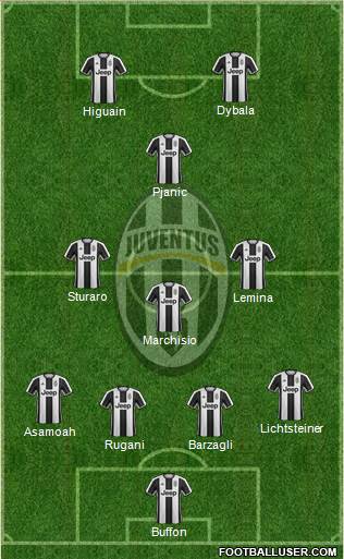 Juventus Formation 2017