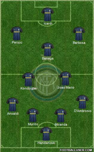F.C. Internazionale Formation 2017