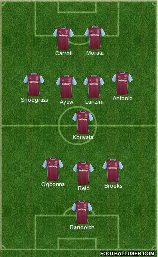 West Ham United Formation 2017