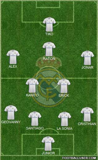 Real Madrid C.F. Formation 2017