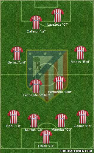 C. Atlético Madrid S.A.D. Formation 2017