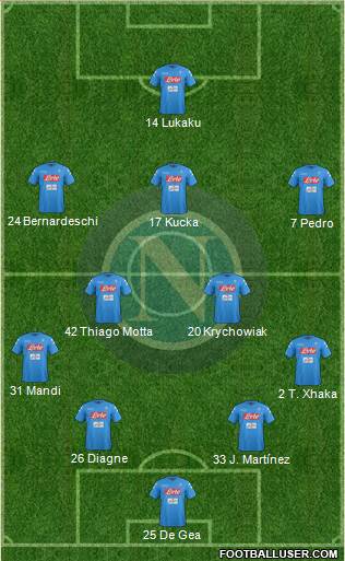 Napoli Formation 2017