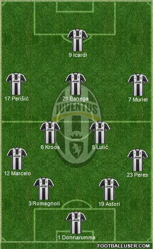 Juventus Formation 2017