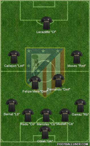 C. Atlético Madrid S.A.D. Formation 2017