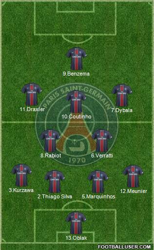 Paris Saint-Germain Formation 2017