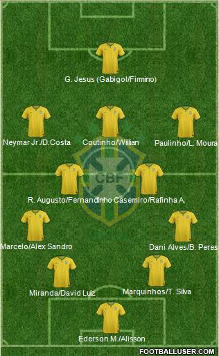 Brazil Formation 2017