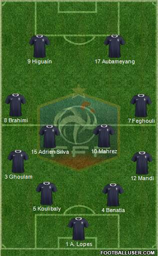 France Formation 2017