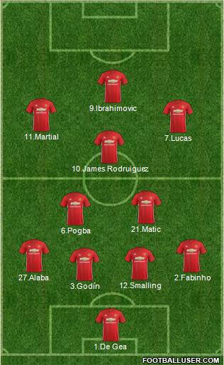 Manchester United Formation 2017