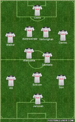 Tottenham Hotspur Formation 2017