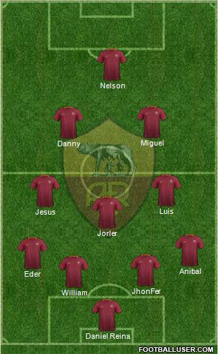 AS Roma Formation 2017