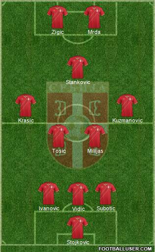 Serbia Formation 2017