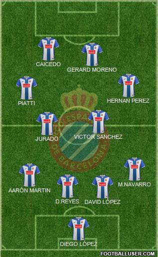 R.C.D. Espanyol de Barcelona S.A.D. Formation 2017
