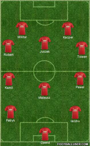 Manchester United Formation 2017