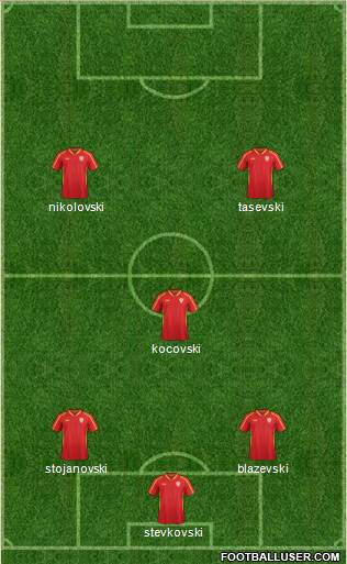 FYR Macedonia Formation 2017