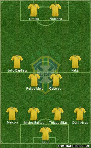 Brazil Formation 2017