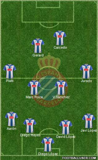 R.C.D. Espanyol de Barcelona S.A.D. Formation 2017