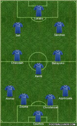 Chelsea Formation 2017